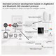 Smart centrální jednotka MOES Gateway Bluetooth ZigBee WiFi Tuya