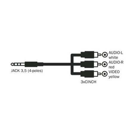 Kábel TIPA JACK 3.5 stereo 4pin/3xCINCH 1,5m