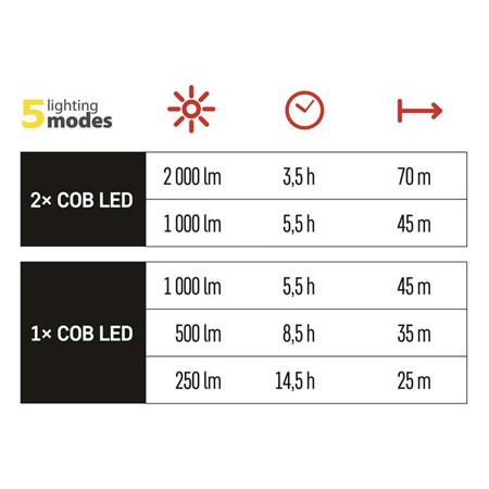 LED reflektor prenosný EMOS P4536