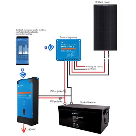 Voltage converter Smart Victron Energy Phoenix 1600VA 48V