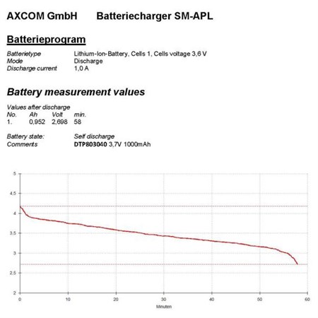 Batéria nabíjacia LiPo 3,7V/1000mAh 803040 Hadex
