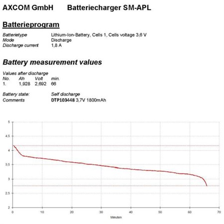 Rechargeable battery LiPo 3.7V/1800mAh 103448 Hadex