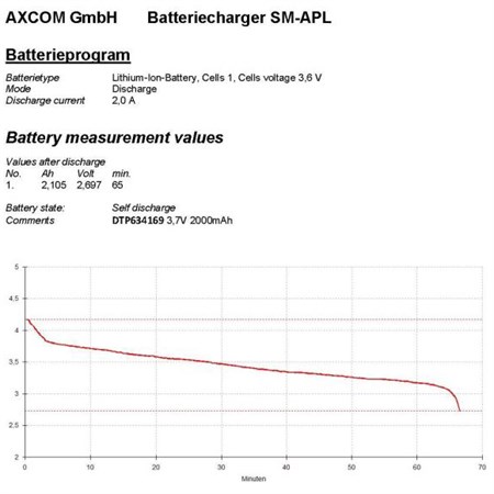 Rechargeable battery LiPo 3.7V/2000mAh 634169 Hadex