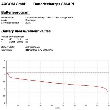 Rechargeable battery LiPo 3.7V/3000mAh 104065 Hadex