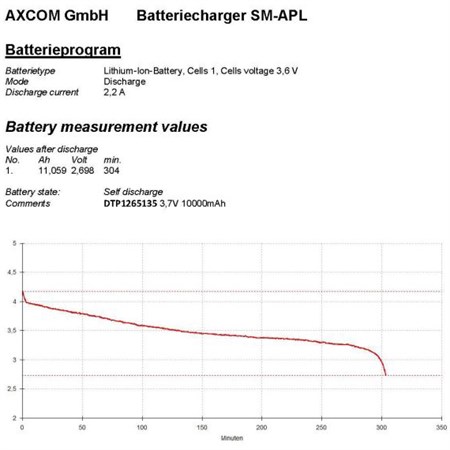 Batéria Lenovo R61/T61 14,1'' 5200mAh Li-Ion 11,1V Premium PATONA PT2759