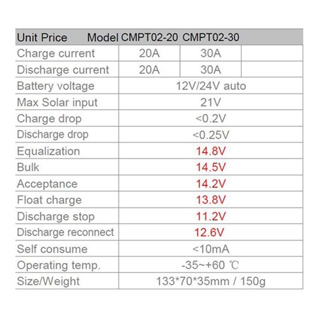 Solární regulátor PWM CMP1210 12-24V/10A