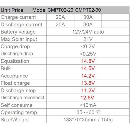 Solární regulátor PWM CMPT02-20 12-24V/20A