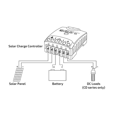 Solární regulátor PWM GETI GSR020  12-24V/20A