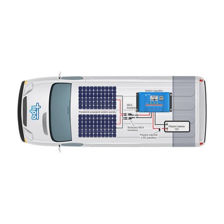 Solární sestava Karavan Victron Energy 350Wp