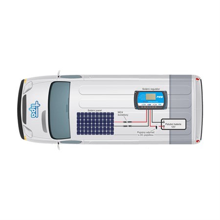 Solar caravan set SOLARFAM 110Wp