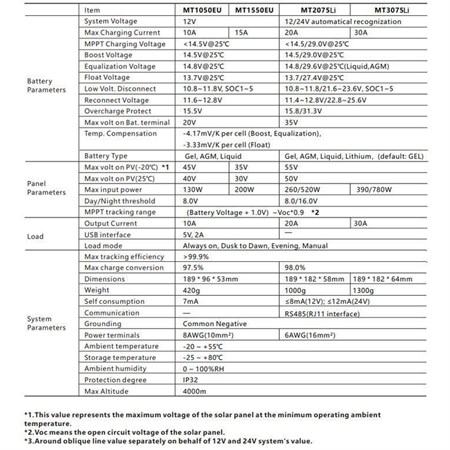 Solární regulátor MPPT Lumiax MT2075-BT, 12-24V/20A, bluetooth