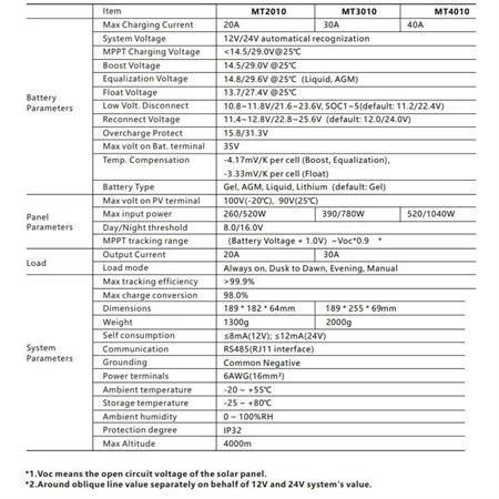 Solar controller MPPT Lumiax MT4010, 12-24V/40A
