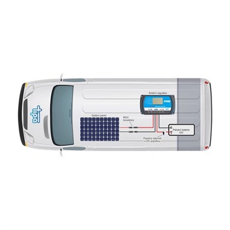 Solar caravan set SOLARFAM 170 Wp