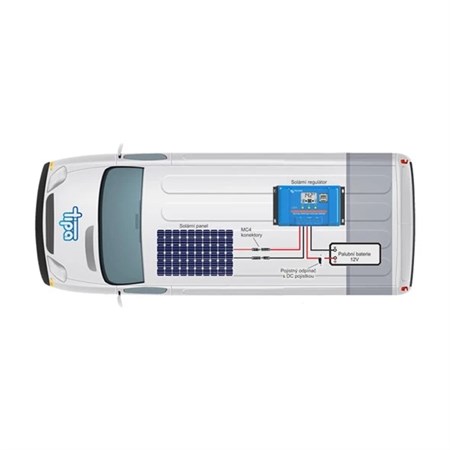 Solar caravan set Victron Energy 260Wp (MPPT)