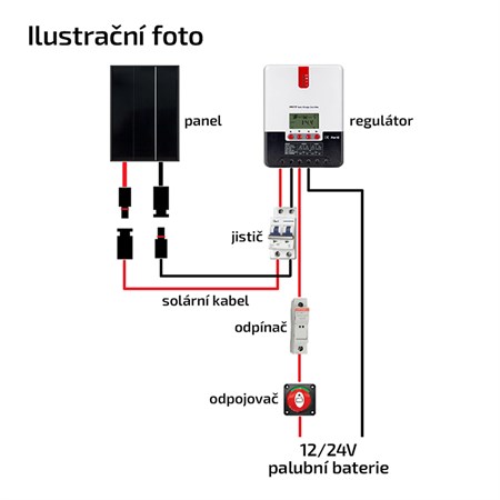 Solární sestava Karavan TRINA 455Wp