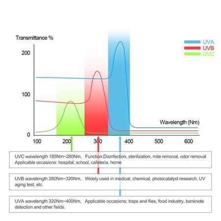 Germicidní sterilizační UV zářivka ACESIO T5E-30W