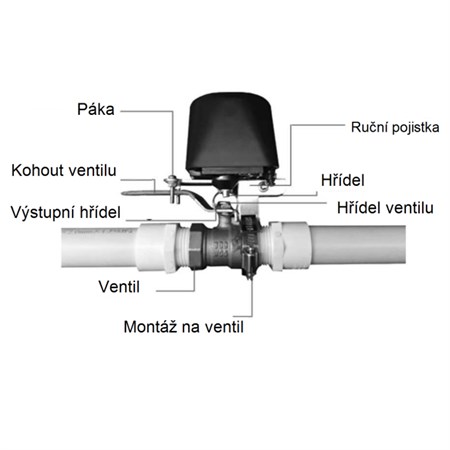 Smart motorizovaný zatvárač ventilu ZigBee Tuya