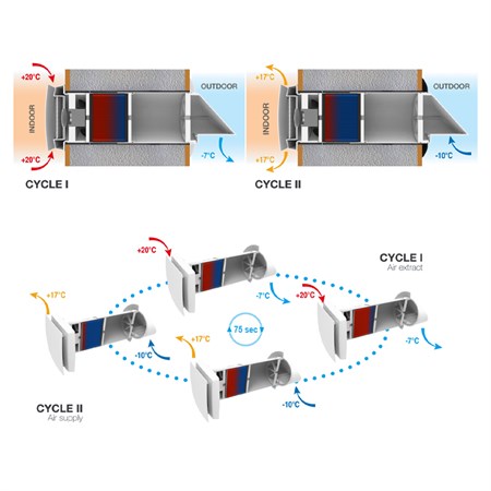 Rekuperace AV-TTW5-W WiFi Tuya