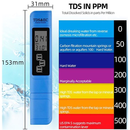 Water conductivity meter TDS meter R176