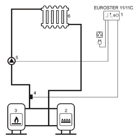 Thermostat EUROSTER 11 C wireless