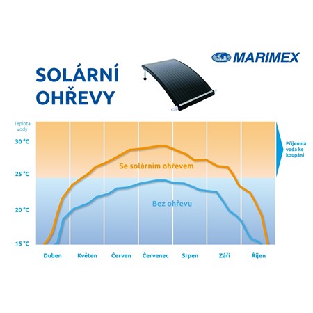 Ohrev solárny MARIMEX Pyramida Sun 10741061