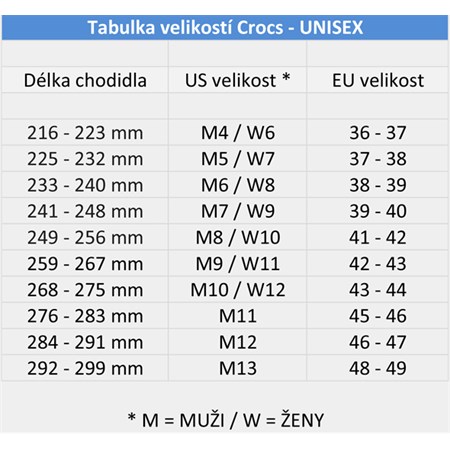 crocs size chart m11