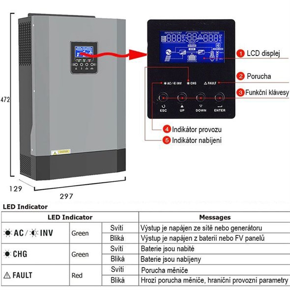 convert 2 mps